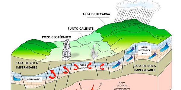 La-Universidad-Michoacana-gestiona-creación-en-Morelia-del-Centro-Mexicano-de-Innovación-en-Energía-Geotérmica