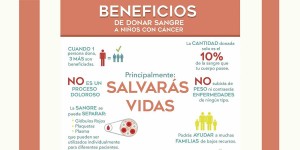 donar sangre 2R